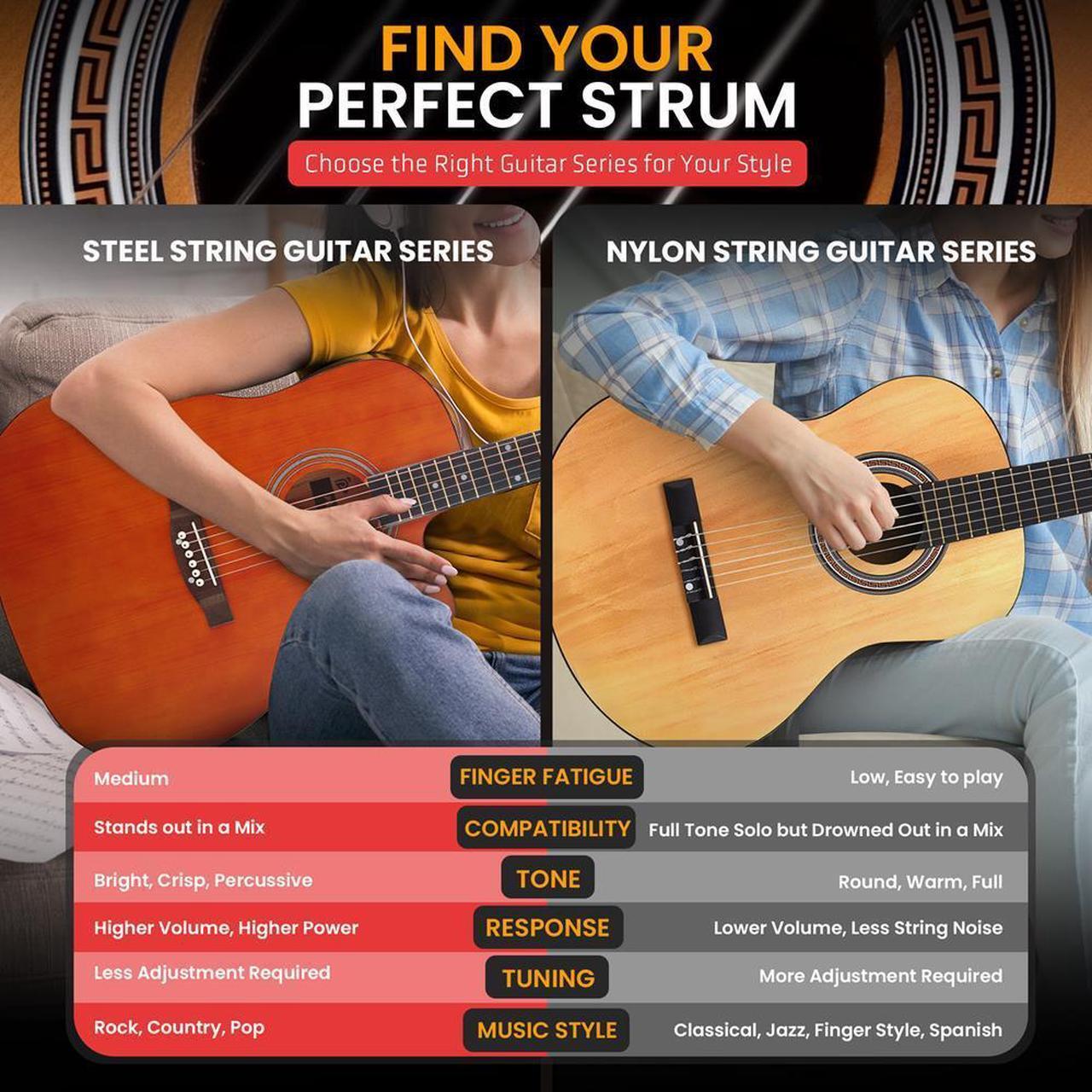 Alt view image 5 of 7 - Pyle 41" Full-Size Acoustic Guitar Kit - Cutaway Body, Digital Tuner, Gig Bag & Accessories - Light Blue (PGSTGR007LB)