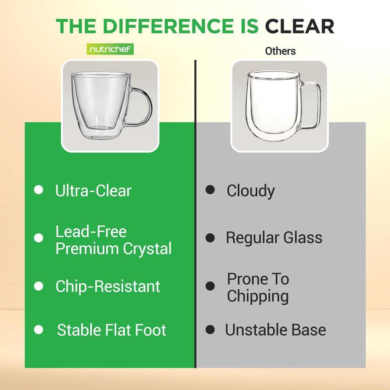 Alt view image 3 of 7 - NutriChef 5.2oz Clear Glass Coffee Mug Set - NGCOF702 - 2-Piece Hand-Blown Thermal Shock Resistant Glasses