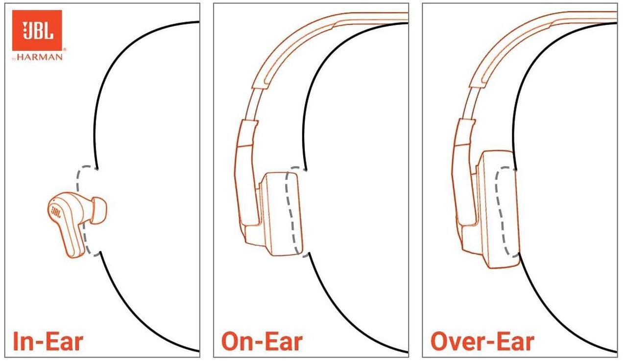 Alt view image 9 of 12 - JBL T720BTWHT Tune 720BT Over the Ear Headphones - White