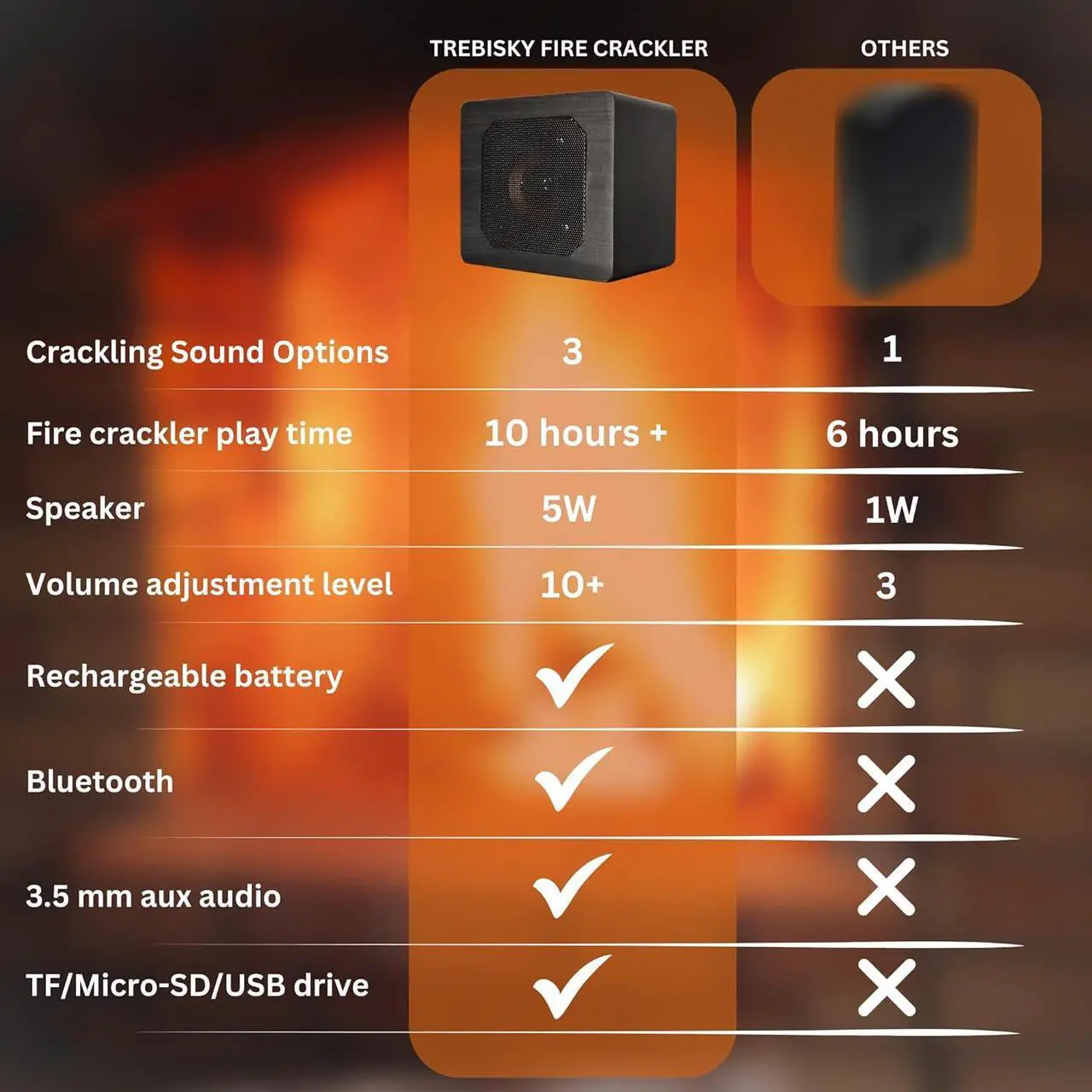 Alt view image 7 of 7 - Trebisky Fire Crackler Sound System Comfort Crackling Sound Effect Maker Rechargeable Portable Bluetooth Speaker for Electric Gas Fireplace Soothing White Noise Machine (Gen 2)
