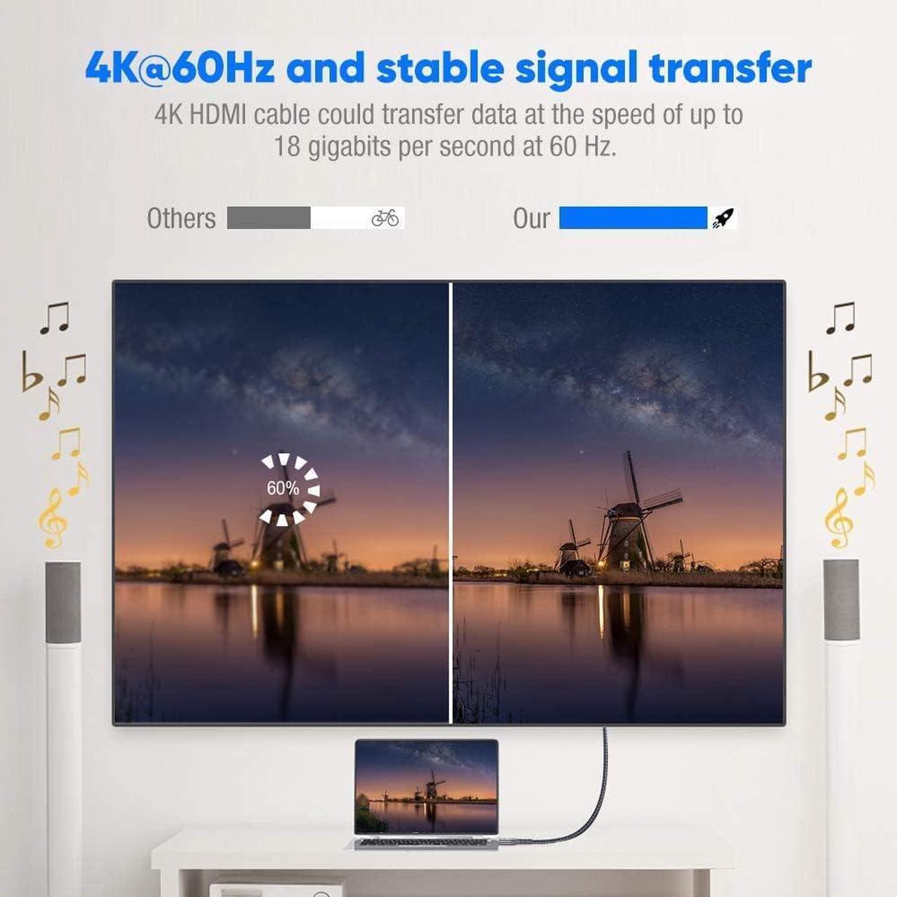 Alt view image 2 of 7 - Highwings 4K HDMI Cable 20FT, 4K HDR High Speed 18Gbps Braided Nylon HDMI to HDMI Cord, HDCP 2.2,ARC,Video 4K UHD 2160p,HD 1080p,3D-for Laptop,Game Monitor,PS3,PS4,Blu-ray,Netflix Projector ect