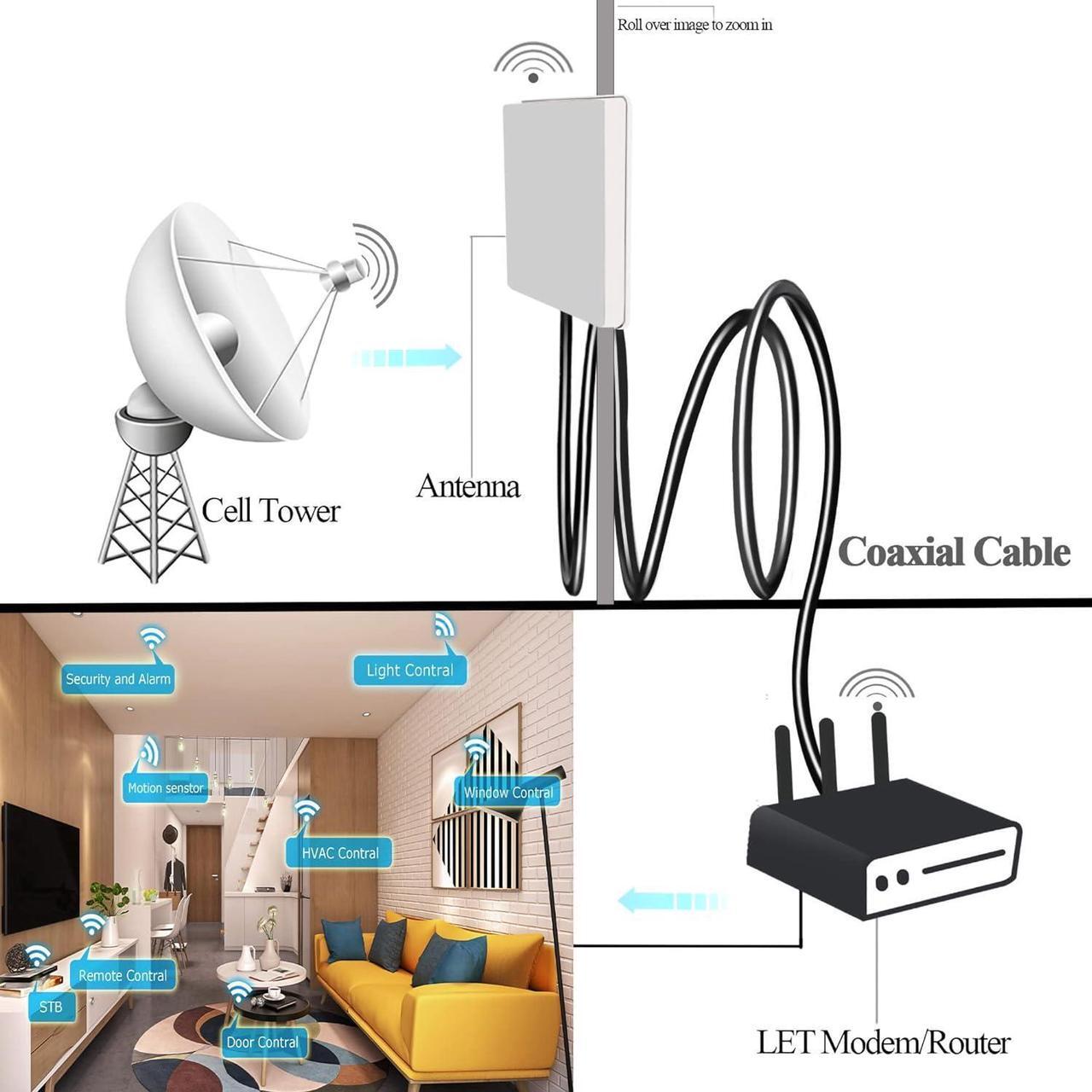 Alt view image 5 of 7 - TUOLNK N Type Cable RG58 65.6ft(20M) N Male to N Female Connector Extension Cable Low Loss N Cable Male to Female Black Jumper Cable for WiFi Router 3G 4G LTE Antenna