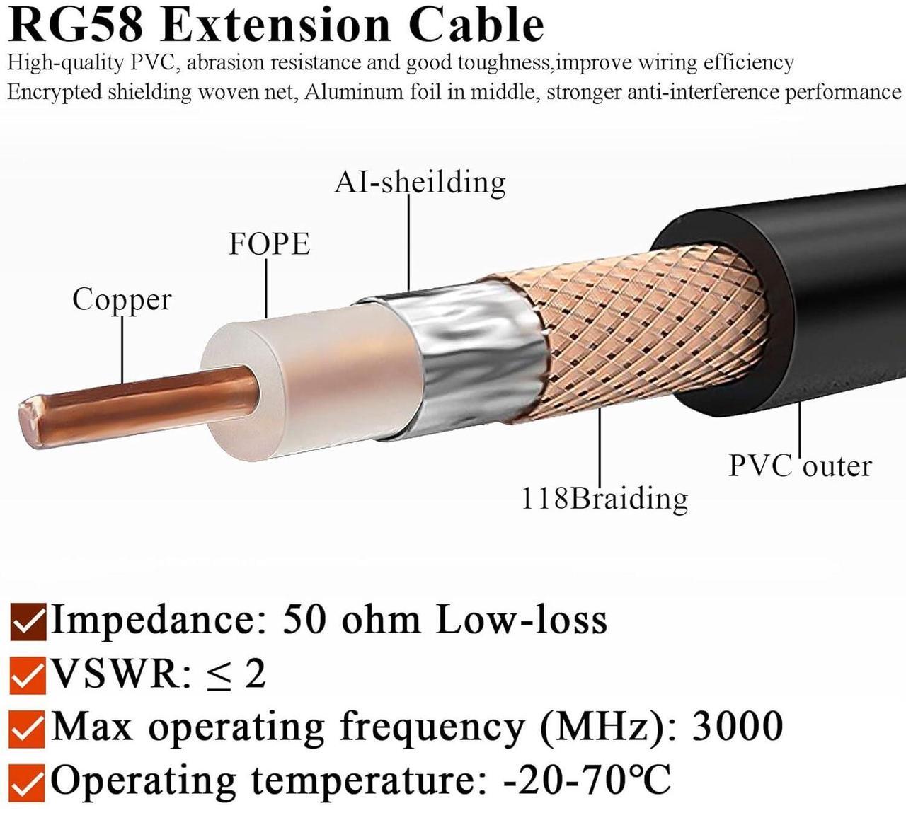 Alt view image 6 of 7 - TUOLNK N Type Cable RG58 65.6ft(20M) N Male to N Female Connector Extension Cable Low Loss N Cable Male to Female Black Jumper Cable for WiFi Router 3G 4G LTE Antenna