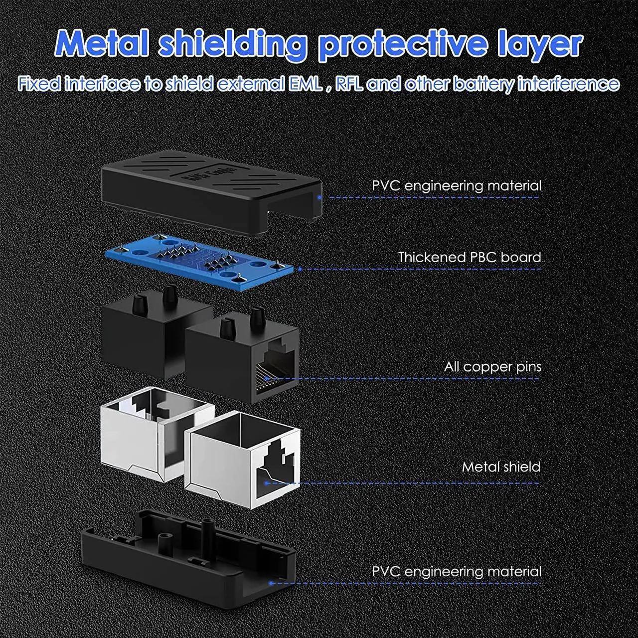 Alt view image 5 of 7 - Y.D.F RJ45 Coupler Inline Coupler Cat 8 Cat 7 Cat 6 Cat 5e Cat 5 Ethernet Coupler Ethernet Extension Cable Ethernet Cable Extender for TV/Router/PC/Network switch/Xbox/PlayStation/Switch5 Pack