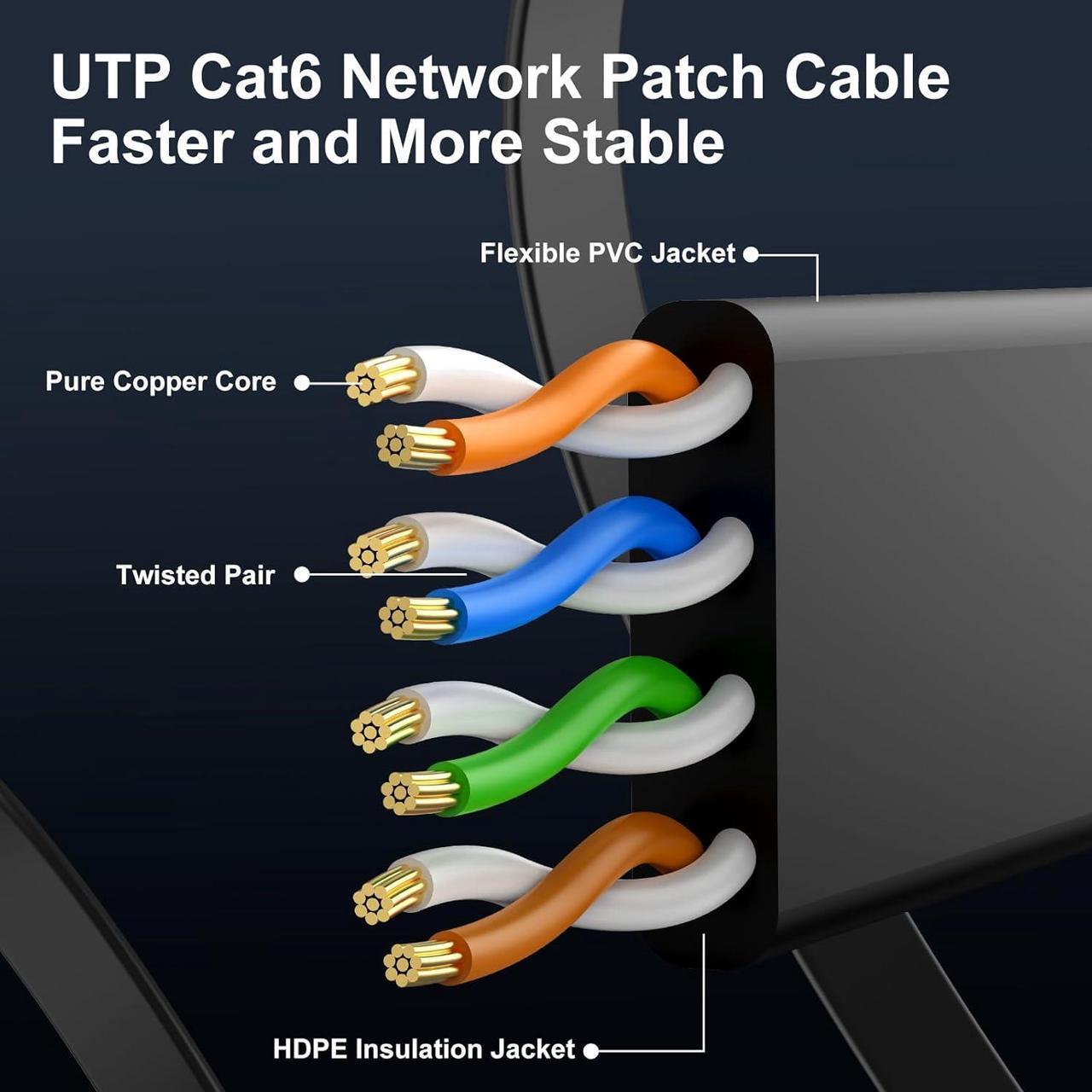 Alt view image 4 of 7 - Cat 6 Ethernet Cable 100 ft, Indoor&Outdoor, High Speed 10Gbps Flat Internet Network Cable, Cat6 Ethernet Patch Cable Long, Computer LAN Cable with Free Clips & Straps for Router, Modem, PS4/5, Black