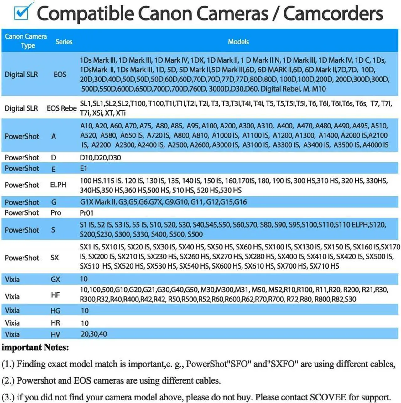 Alt view image 5 of 7 - Camera USB Cable Cord for Canon Rebel/PowerShot/EOS/DSLR/ELPH Digital Cameras,Transfer Wire Data Cable for Canon Rebel Camcorder,Vixia PC Computer Interface Charger Replacement 6FT Mini B USB