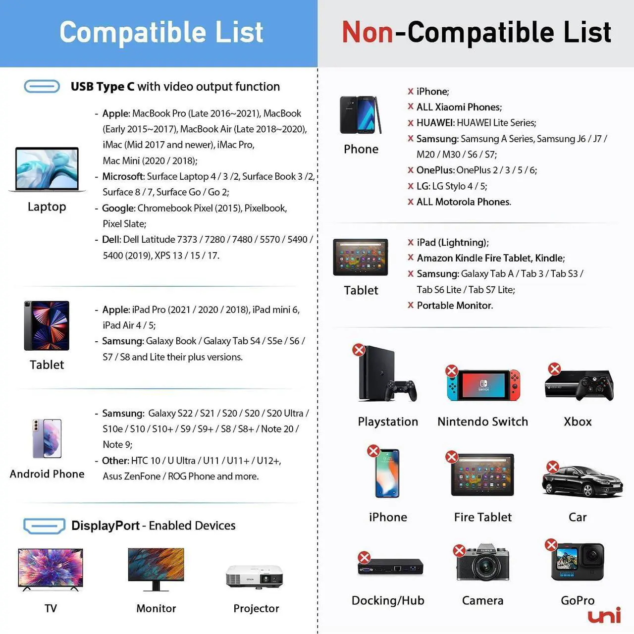 Alt view image 7 of 7 - uni USB C to DisplayPort Cable 3FT (4K@60Hz, 2K@165Hz), Sturdy USB Type-C to DisplayPort Braided Cable [Thunderbolt 3/4 Compatible] with MacBook Pro/Air, iPhone 15 Pro/Max, Galaxy S24, Chromebook, XPS