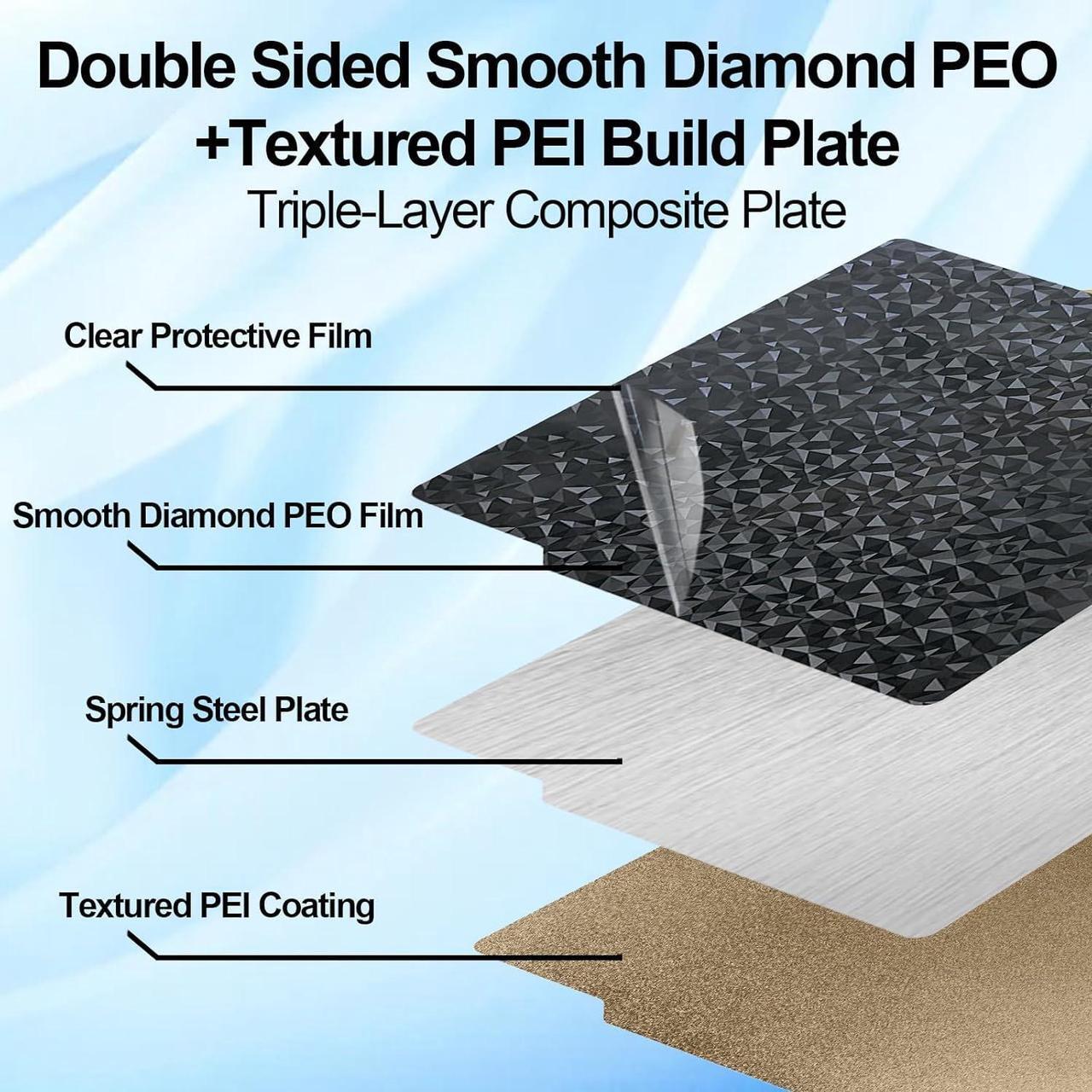 Alt view image 2 of 7 - IdeaFormer Smooth Diamond PEO+Textured PEI Plate for Bambu Lab X1 X1C P1P P1S A1, Double Sided Textured PEO PEI Build Plate for Bambu Lab Series 3D Printers