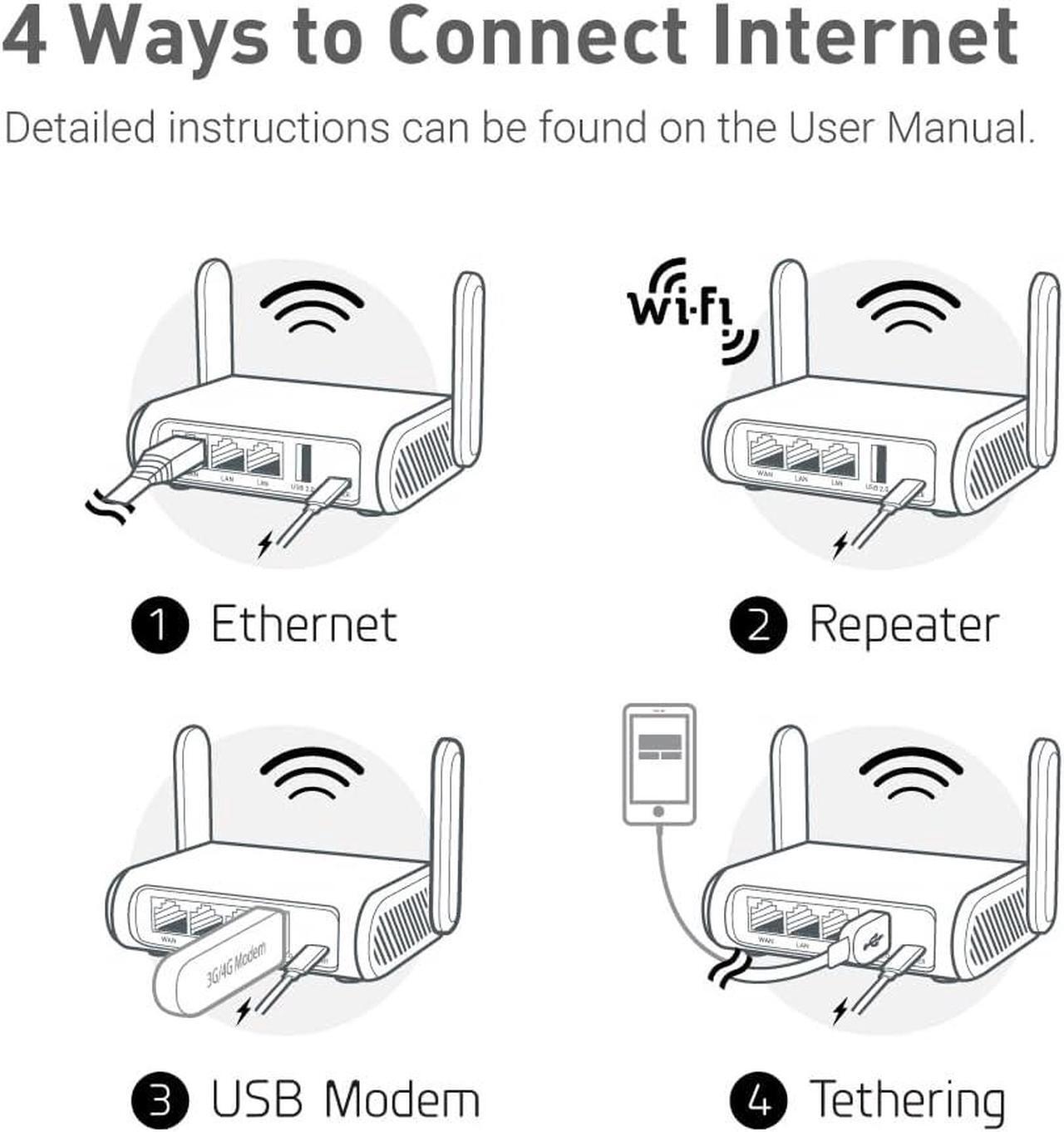 Alt view image 7 of 7 - GL.iNet GL-SFT1200 (Opal) Secure Travel WiFi Router, AC1200 Dual Band Gigabit Ethernet Wireless Network, IPv6 USB 2.0, Repeater Bridge Access Point Mode, Router for Public Use, Easy Setup with Guide