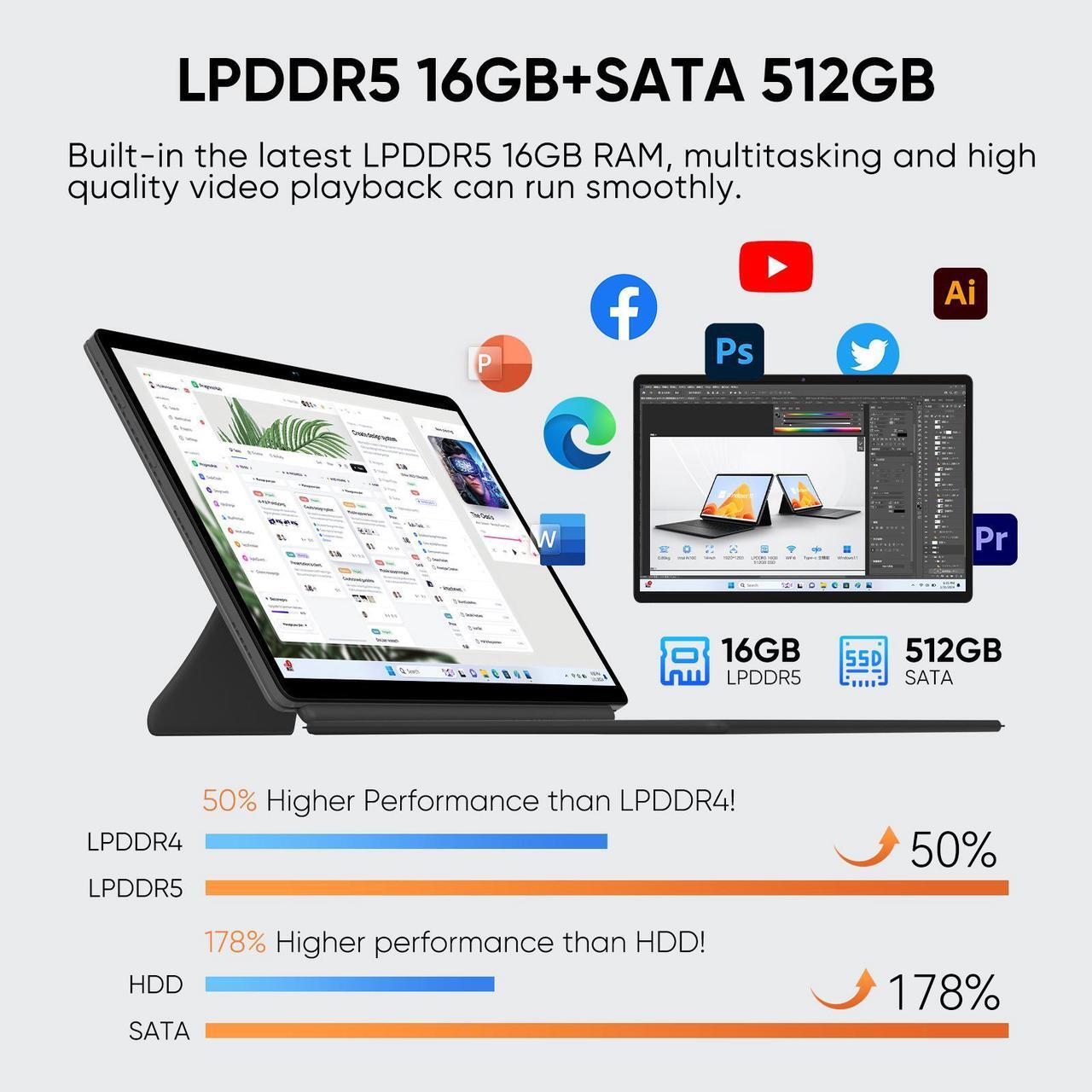 Alt view image 5 of 7 - TPV 2 in 1 Laptop/Tablet Computer, Intel N100 (UP to 3.40GHz), 16GB LPDDR5 512GB SSD Windows 11 Laptop, 14" 1920*1200 Resolution 16:10 Touchscreen, Wifi 6, BT5.2, HDMI, Backlit Keyboard, Dual Camera