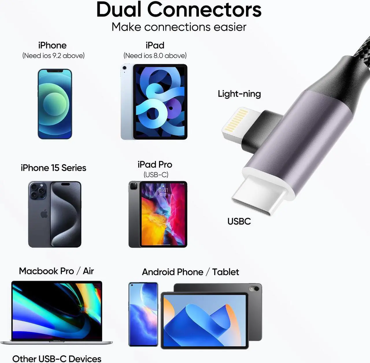 Alt view image 2 of 6 - Duomigo 3-in-2 USB C SD TF Card Reader for iPhone/iPad/Mac/Laptop, Dual Connector Memory Card Adapter with USB OTG, Plug and Play