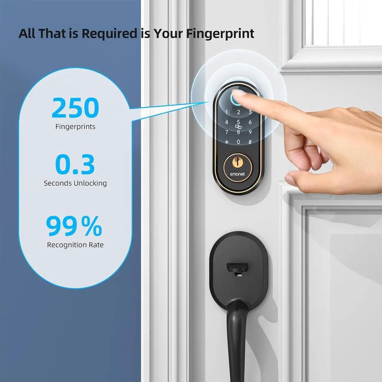 Alt view image 2 of 7 - SMONET Smart Locks for Front Door - Fingerprint Keyless Entry Electronic Touchscreen Keypad Biometric Digital Bluetooth Auto Lock, App Remote Control, Easy Installation for Home Airbnb