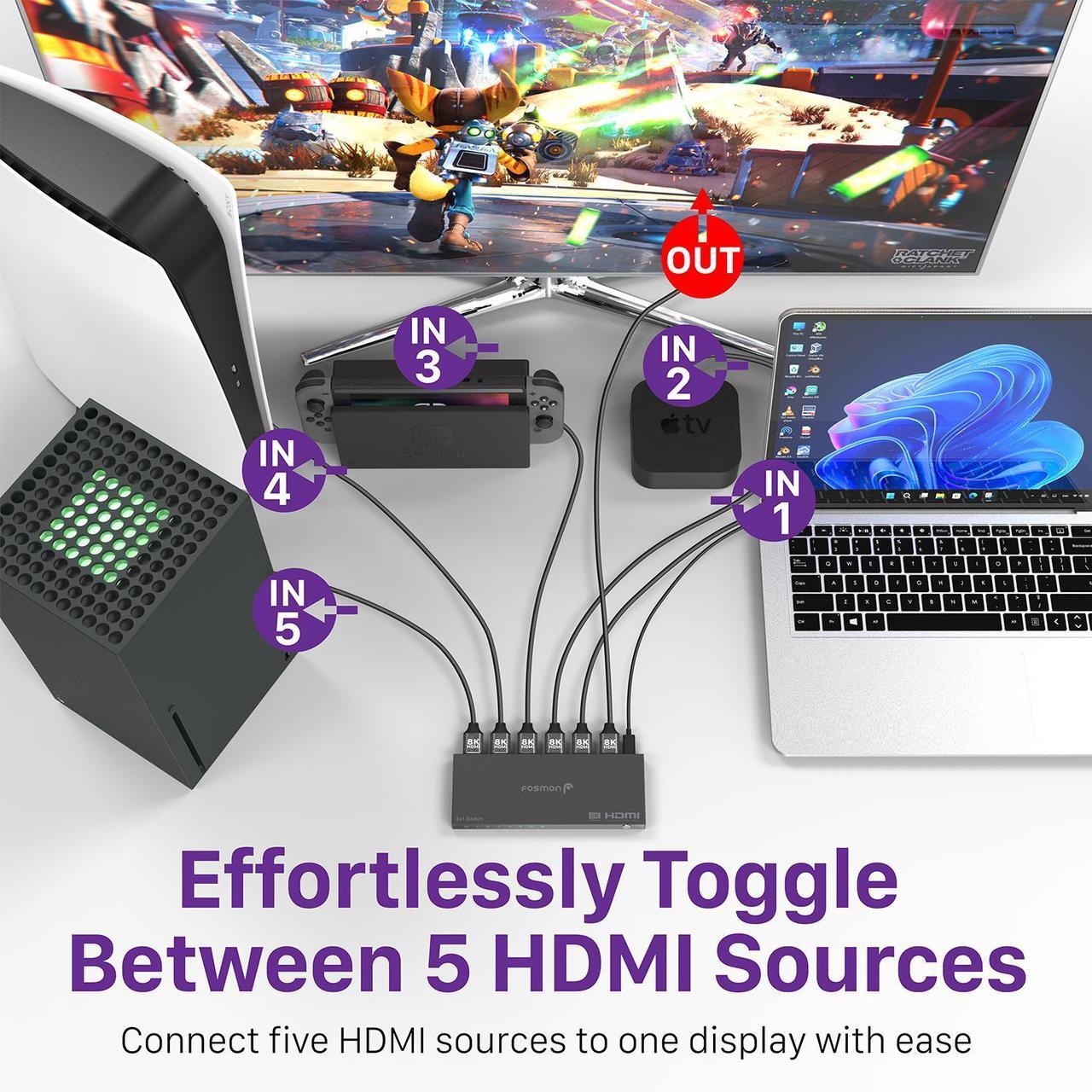 Alt view image 5 of 6 - Fosmon 5-Port 8K HDMI 2.1 Switch with Remote Control, HDCP 2.3 Auto-Switching HDMI Switcher, 5x1 HDMI Splitter for PS5, Xbox X, Apple TV