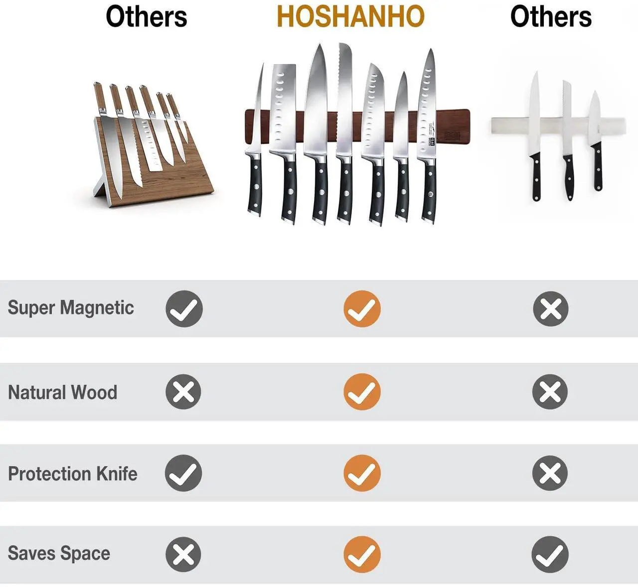 Alt view image 4 of 7 - HOSHANHO Magnetic Knife Strips, Magnetic Knife Holder for Wall 16 Inch, Acacia Wood Knife Magnetic Strip Use as Knife Bar, Knife Holder for Kitchen Utensil Organizer