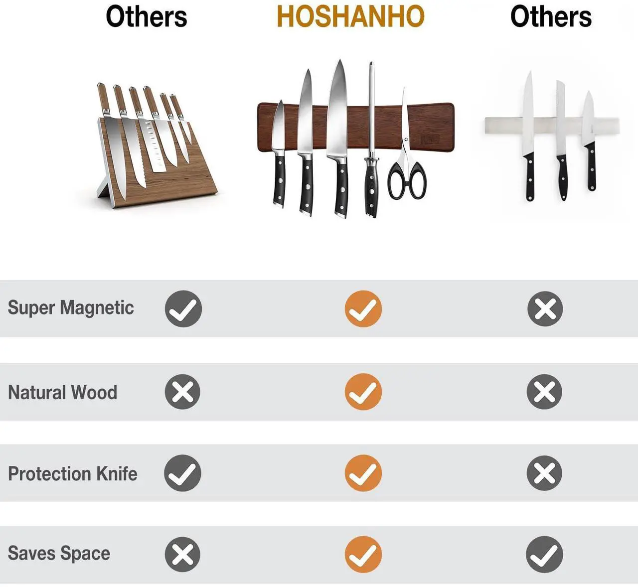 Alt view image 4 of 7 - HOSHANHO Knife Magnetic Strip, Acacia Wood Powerful Magnetic Knife Strips, Magnetic Knife Holder for Wall 10 Inch Use as Magnetic Tool Organizer, Home Organizer