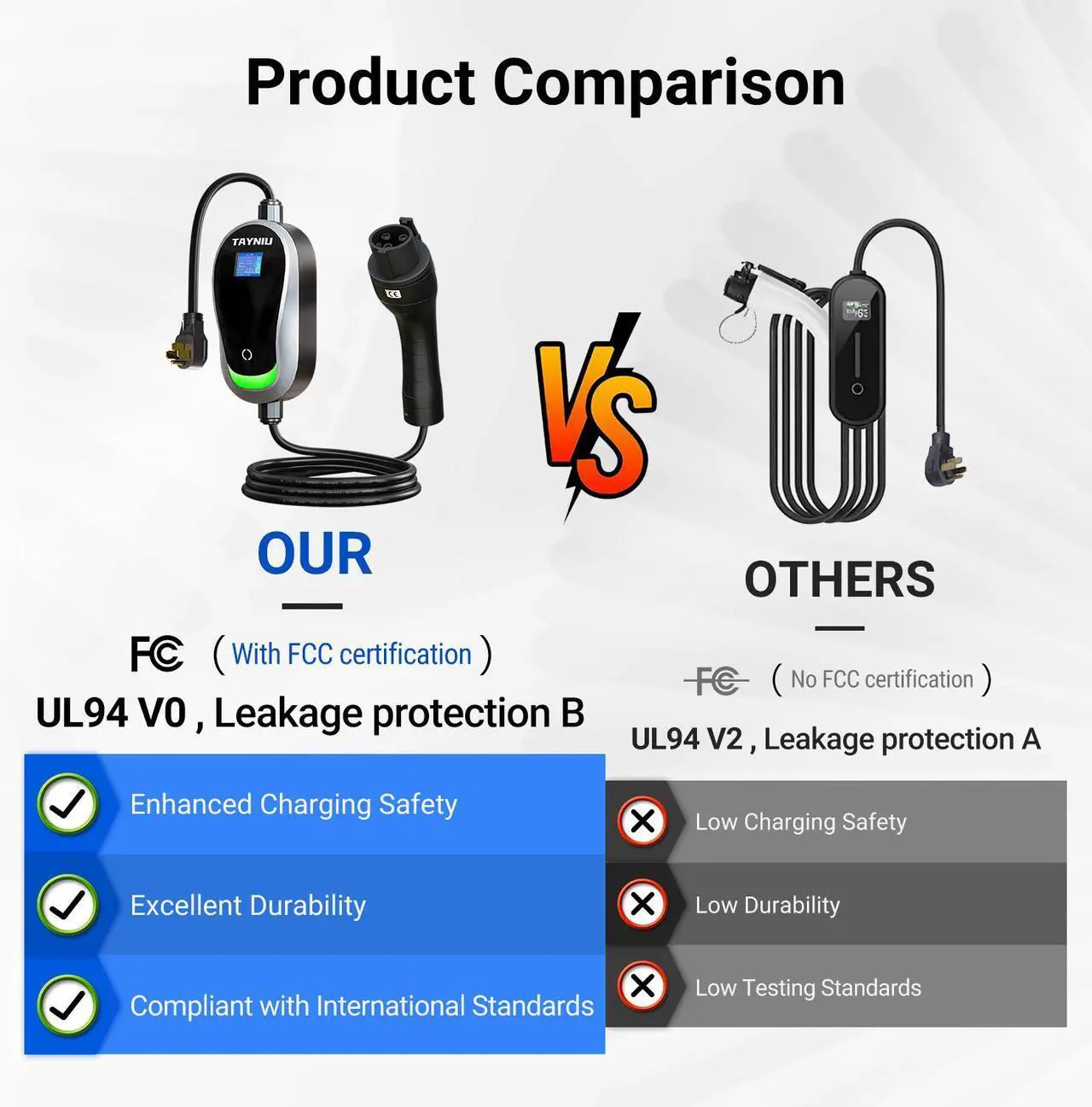 Alt view image 5 of 7 - TAYNIU SmoothPro Level 2 EV Charger Electric Vehicle Portable Charger with 25FT Cable 40A 240V NEMA 14-50 Plug for J1772 EVs & Plug-in Hybrids Indoor/Outdoor Charging Station w/Delay Timer