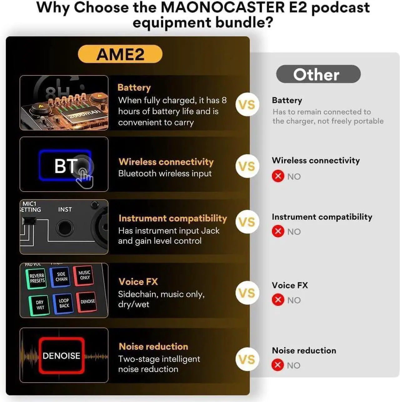 Alt view image 2 of 7 - MAONO Podcast Equipment Bundle with Audio Interface and XLR Condenser Microphone, MaonoCaster with 48V Phantom Power, Bluetooth for Podcast, Streaming, Voice Over, Youtube, PC, Guitar (AME2)
