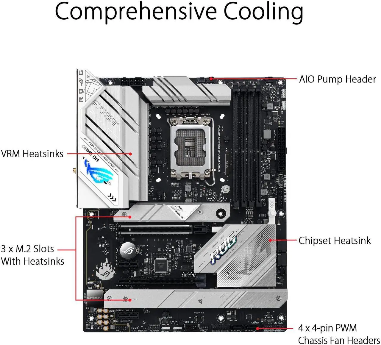 Alt view image 4 of 5 - ASUS ROG Strix B760-A Gaming WiFi 6E ATX Motherboard for Intel 13th & 12th Gen - White, PCIe 5.0, Aura Sync RGB