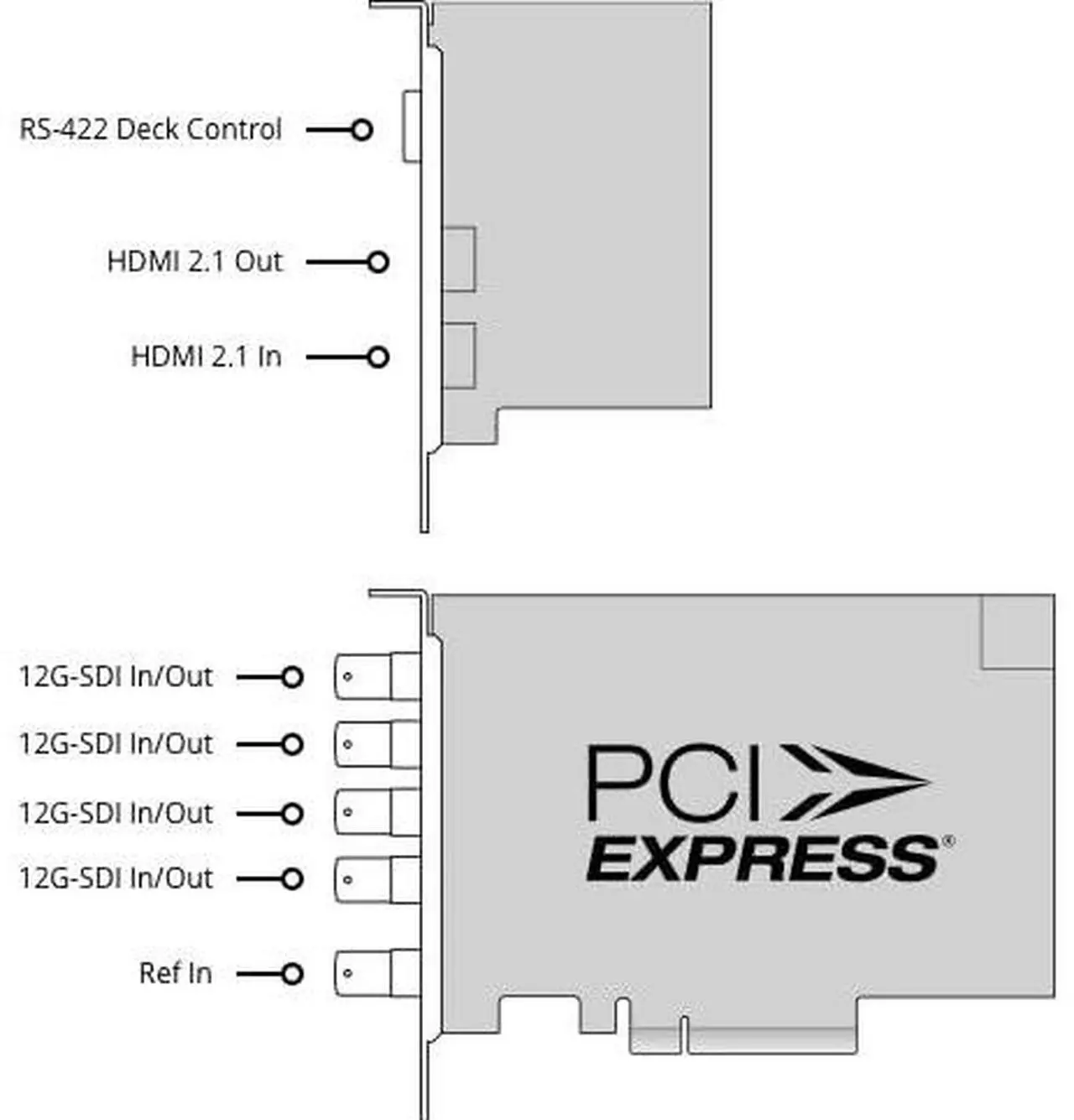 Alt view image 2 of 4 - Blackmagic Design DeckLink 8K Pro G2 PCIe Capture and Playback Card, Up to 8Kp60, 4 Channel 12G-SDI, HDMI 2.1 (BDLKHCPRO8K12GG2)