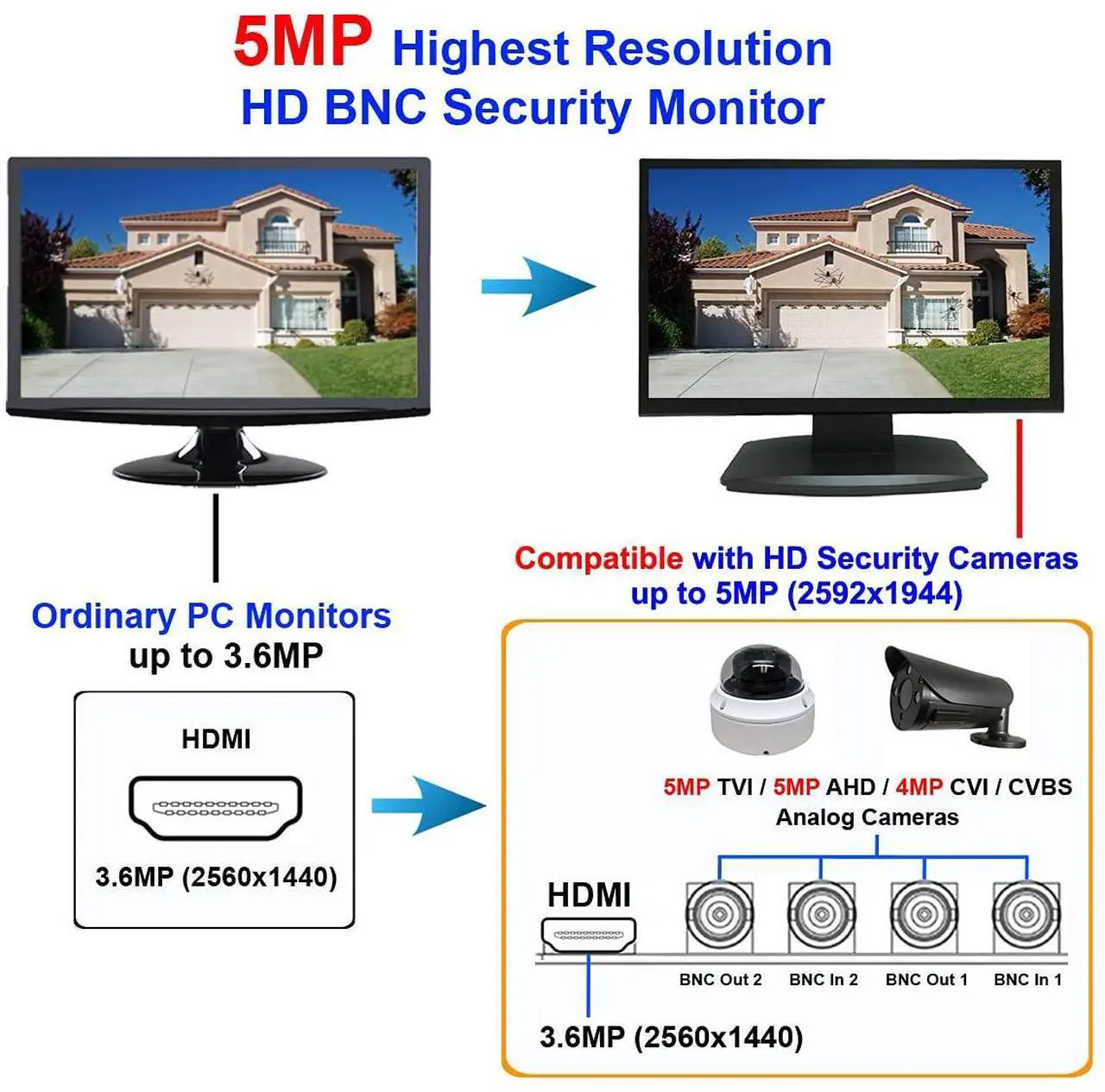 Alt view image 3 of 5 - 101AV Professional LED Security Monitor, 23.6 Inch HD-TVI, AHD, CVI & CVBS Analog HD 16:9, 1x HDMI & 2X BNC Inputs for CCTV DVR Office & Home Security Camera System