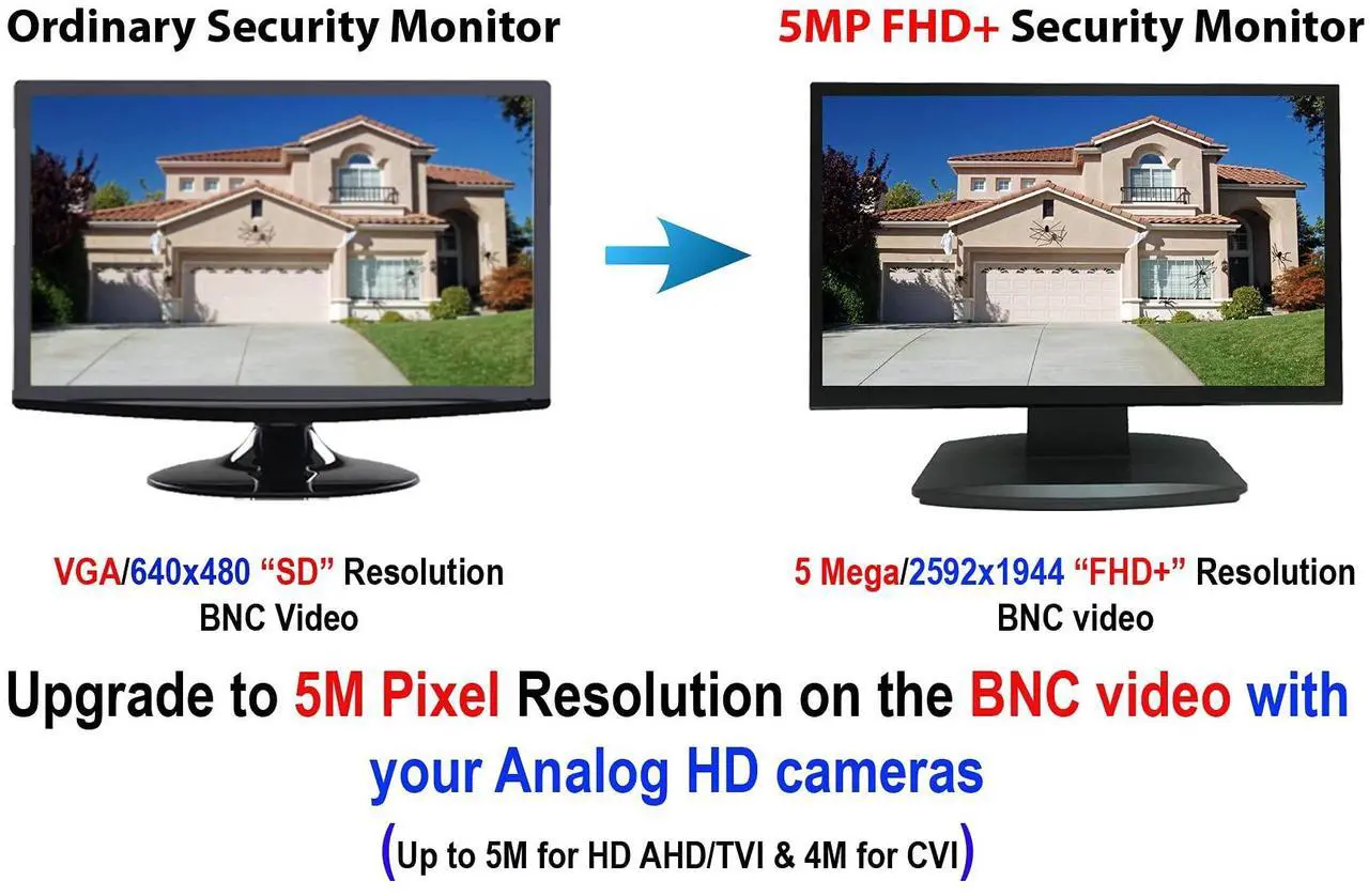 Alt view image 4 of 5 - 101AV Professional LED Security Monitor, 23.6 Inch HD-TVI, AHD, CVI & CVBS Analog HD 16:9, 1x HDMI & 2X BNC Inputs for CCTV DVR Office & Home Security Camera System