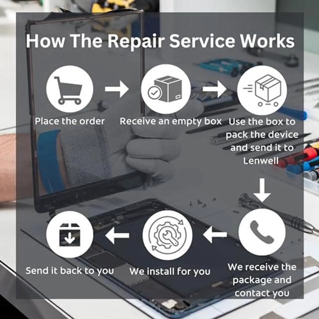 Alt view image 5 of 5 - LW Repair Service with Original OEM Pull Screen Replacement for iPad Mini 5 Touch Assembly A2124 A2126 A2133+ Mail in Install Service