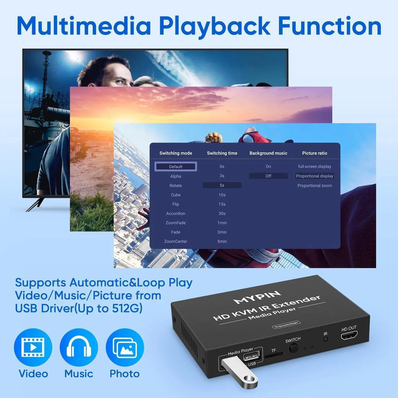 Alt view image 3 of 5 - 1080P HDMI KVM Extender Over Cat 6/7/8 Cable up to 492 ft, HD Digital Media Player for USB Drives,HDMI Extender with 3.5mm Audio & Loop Out, Supports IR Remote, Support for One to Many Connection