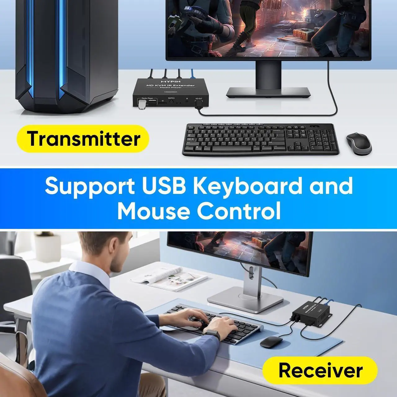 Alt view image 5 of 5 - 1080P HDMI KVM Extender Over Cat 6/7/8 Cable up to 492 ft, HD Digital Media Player for USB Drives,HDMI Extender with 3.5mm Audio & Loop Out, Supports IR Remote, Support for One to Many Connection