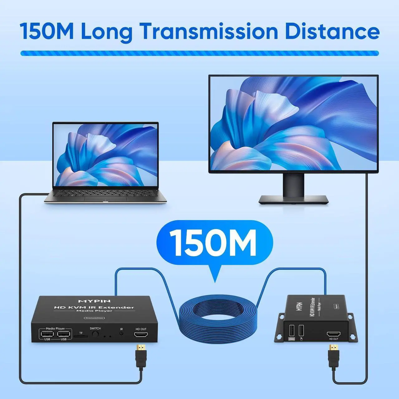 Alt view image 4 of 5 - 1080P HDMI KVM Extender Over Cat 6/7/8 Cable up to 492 ft, HD Digital Media Player for USB Drives,HDMI Extender with 3.5mm Audio & Loop Out, Supports IR Remote, Support for One to Many Connection