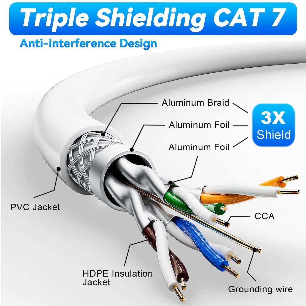 Alt view image 2 of 5 - Cat 7 Ethernet Cable Bulk 328ft Outdoor&Indoor(20 RJ45), SFTP Triple Shielded Cat 7High Speed Ethernet Cable 10Gbps 600Mhz, Waterproof, Direct Burial, UV Resistant for Gaming, Router