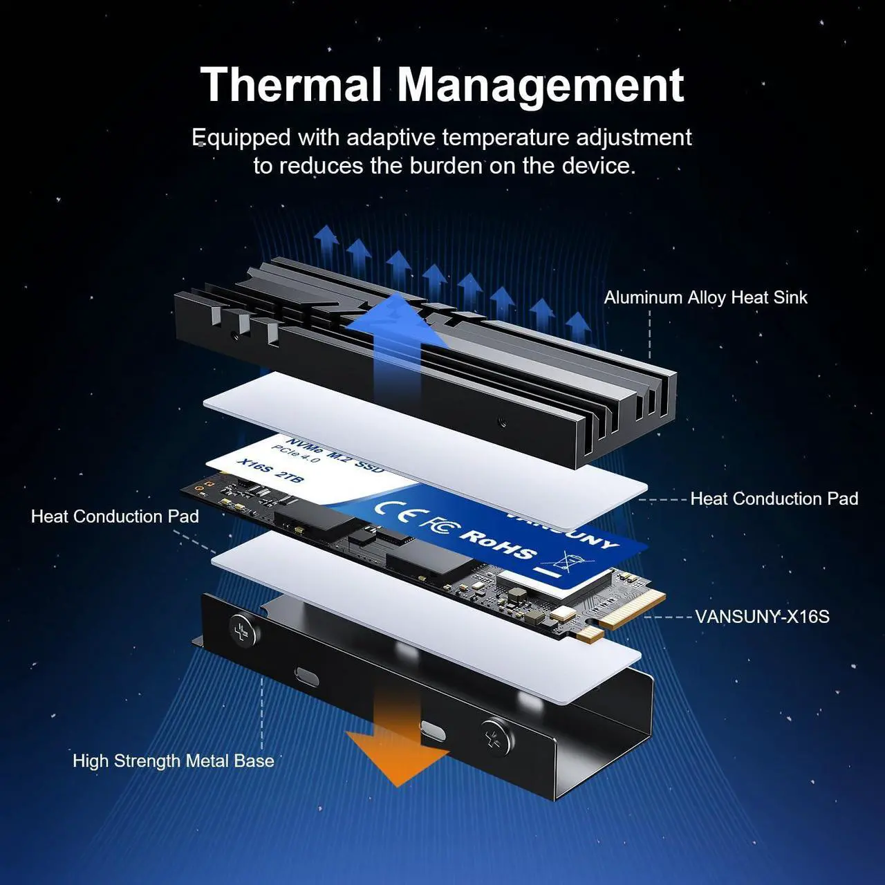 Alt view image 3 of 5 - Vansuny 2TB NVMe M.2 SSD, PCIe 4.0 M.2 2280 Internal Solid State Drive, Speeds Up-to 7,300 MB/s with Heatsink and Screwdrivers for PC Gaming Design High End Computing