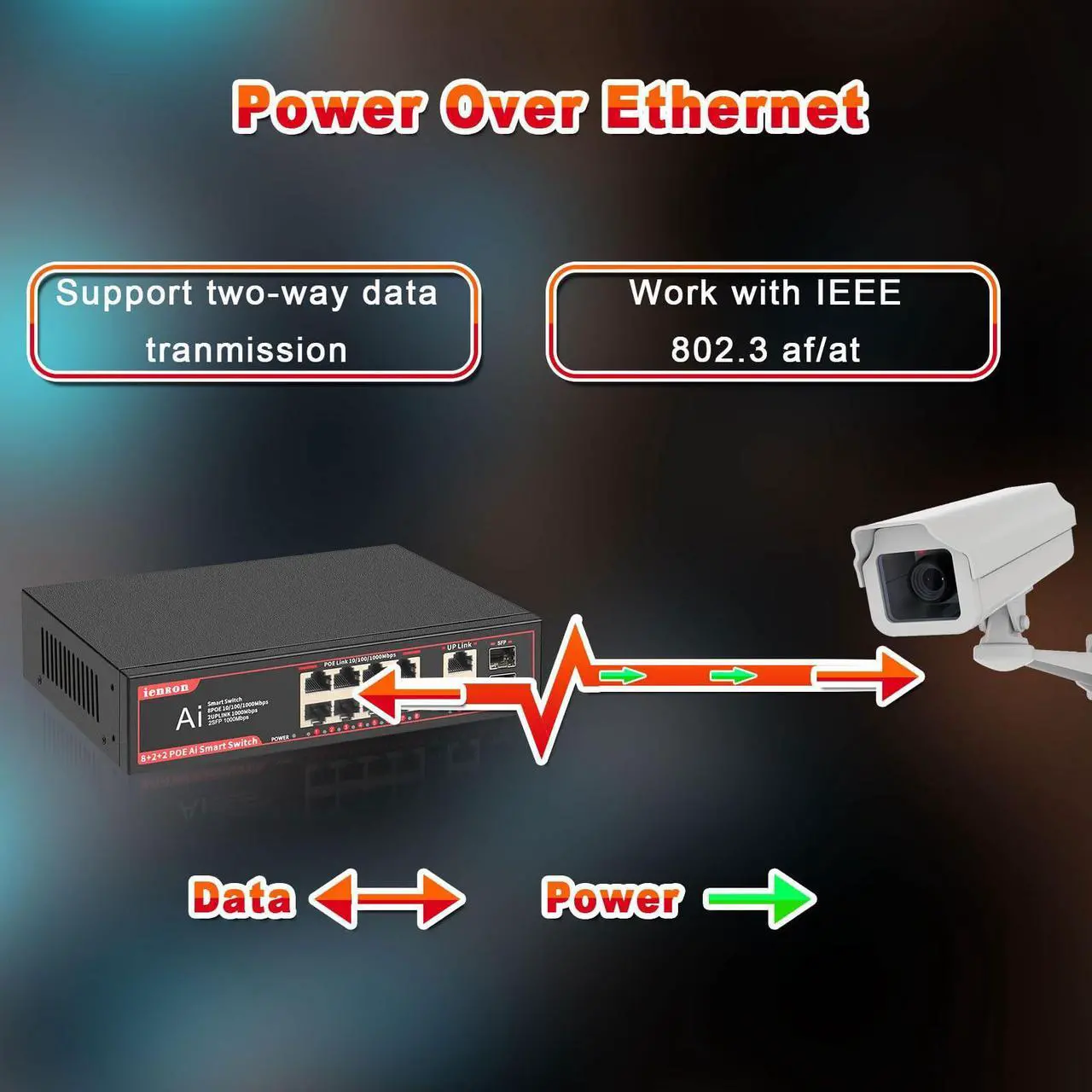 Alt view image 5 of 5 - ienRon POE Gigabit Switch 8 Ports with 2 Uplink and 2 1.25G SFP, 12 Ports POE Ethernet Network Switch with 120W AI Detection,802.3af/at Compliant |Fanless Design |Plug & Play