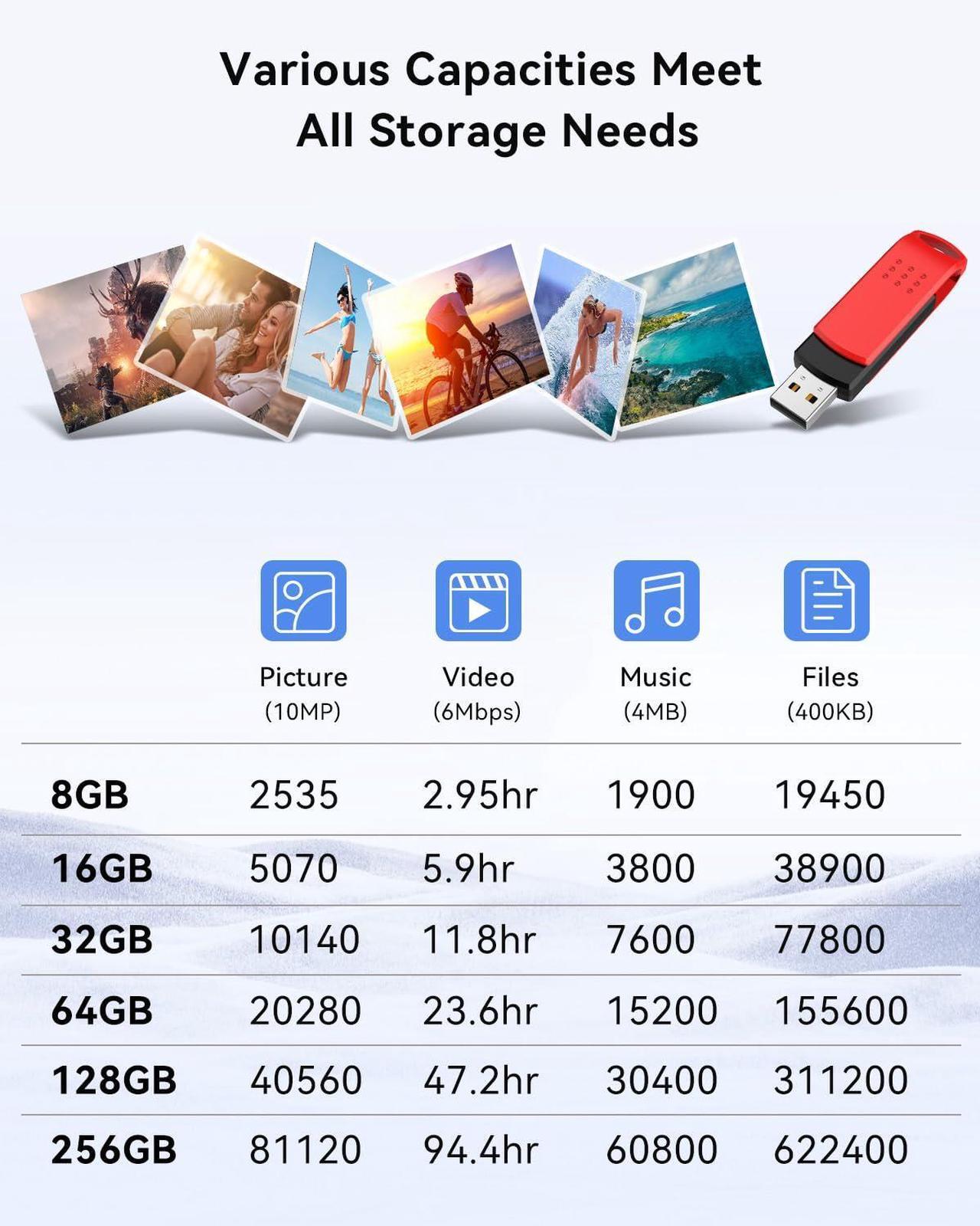 Alt view image 3 of 5 - KEXIN 16GB Flash Drive 10 Pack USB 2.0 Thumb Drives Swivel Memory Stick Bulk USB Drive with LED Light - Green, Red, Black, Blue, Yellow