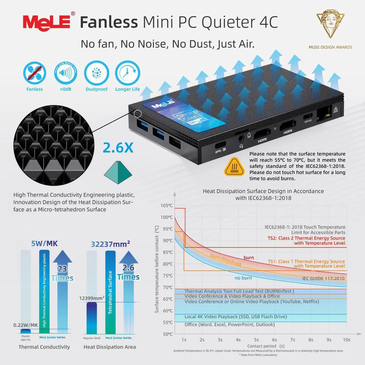 Alt view image 4 of 5 - MeLE Mini PC Quieter 4C - 12th Gen N100, Fanless PC, 32GB Memory, 512GB Storage,with Windows 11 Pro, 2.4/5G Wi-Fi, Full-Functional USB-C, 4K Triple Display Desktop