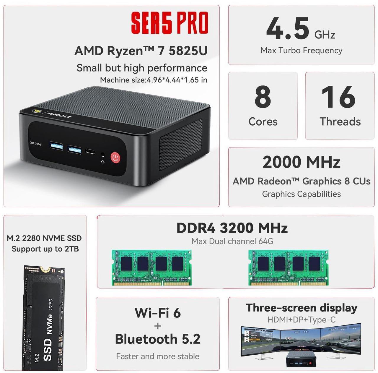Alt view image 2 of 5 - Beelink SER5 Pro Mini PC, AMD Ryzen 7 5825U(8C/16T, up to 4.5GHz), 32GB DDR4 RAM 500GB PCle3.0 SSD, SER5 Mini Computer Support 4K@60Hz Triple Display, WiFi6, BT5.2, DP+HDMI, Type-C