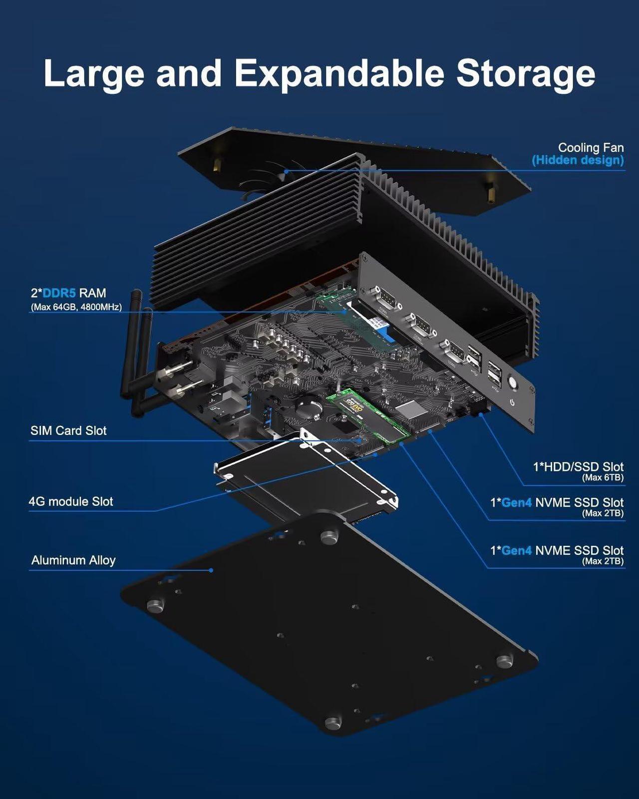Alt view image 4 of 5 - WEIDIAN Industrial Mini PC Win 11 Pro i5 1235U, 32GB DDR5 1TB NVME SSD, (Fan Cooling) Industrial Mini Desktop Computer 6xCOM(RS232/422/485) 4K 3xDisplays(2HD+DP) 8xUSB WiFi6&BT5.2 2x2.5G LAN DC 9~36V