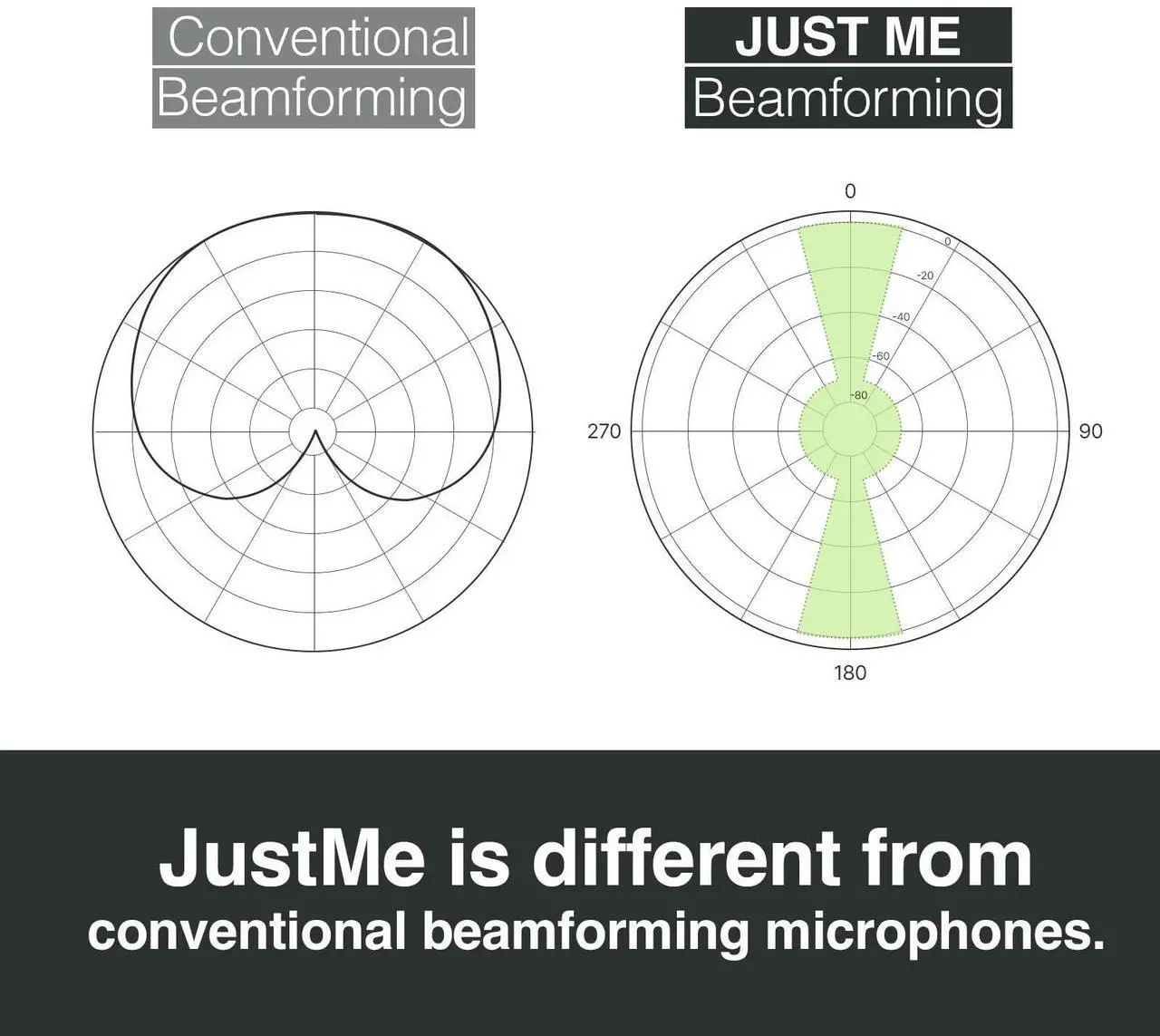Alt view image 3 of 5 - DEEP HEARING, JustMe, AI Super Directional Mic (15deg Angle), USB Microphone for Mobile/PC, Ultralight, for Video Conferences, Streaming, Video Recording, Plug & Play