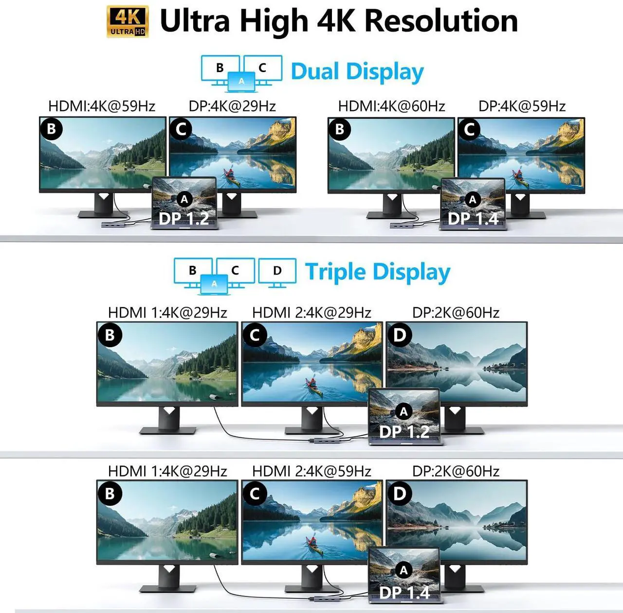 Alt view image 4 of 7 - Melelink USB C Docking Station Dual HDMI Monitor Adapter, USB C Hub 3 Monitors Adapter with 2x HDMI 4K,Displayport,VGA,100W PD Charging,3 USB2.0, 8 in 1 Laptop Docking Station for Dell, HP, Lenovo,etc