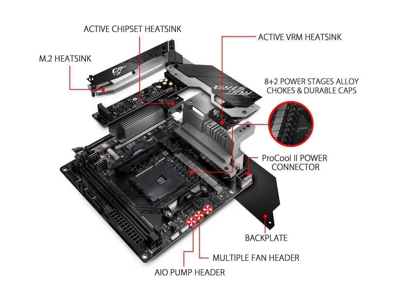 Alt view image 9 of 10 - ASUS ROG Strix X570-I Gaming, X570 Mini-ITX Gaming Motherboard, AMD Ryzen 3000 with PCIe 4.0, WiFi 6 (802.11ax), Intel Gigabit Ethernet, SATA 6Gb/s