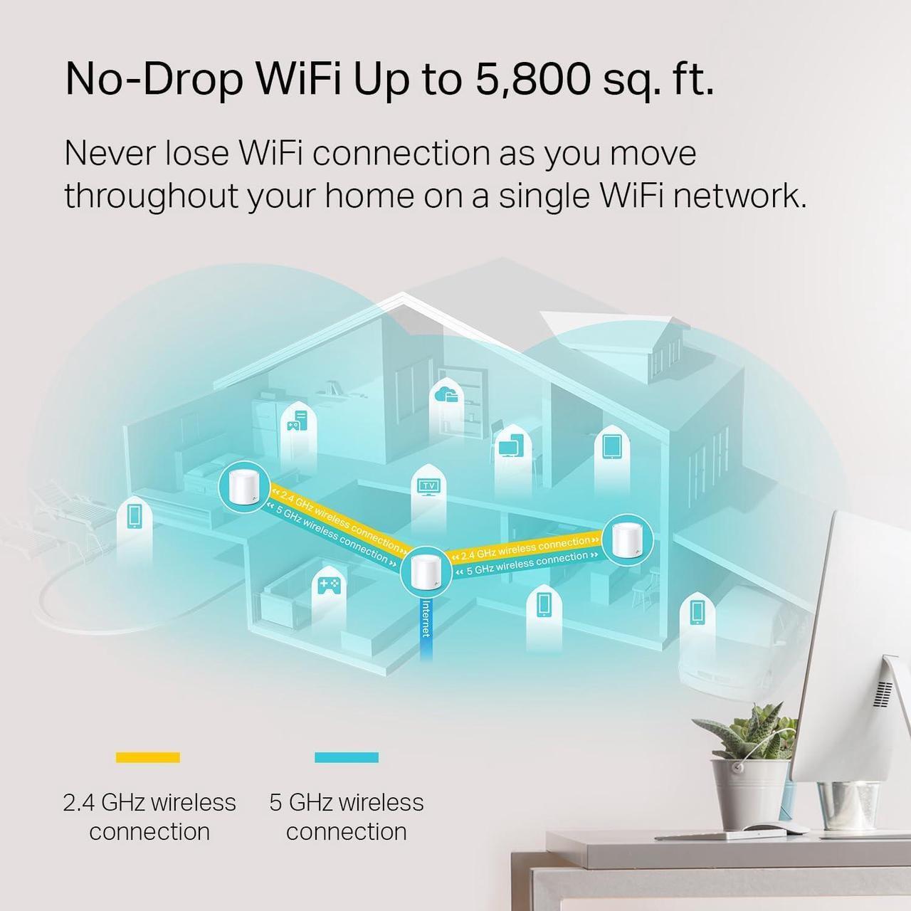 Alt view image 3 of 7 - TP-Link Deco WiFi 6 Mesh System(Deco X20) - Covers up to 5800 Sq.Ft. , Replaces Wireless Routers and Extenders(3-Pack, 6 Ethernet Ports in total, supports Wired Ethernet Backhaul)