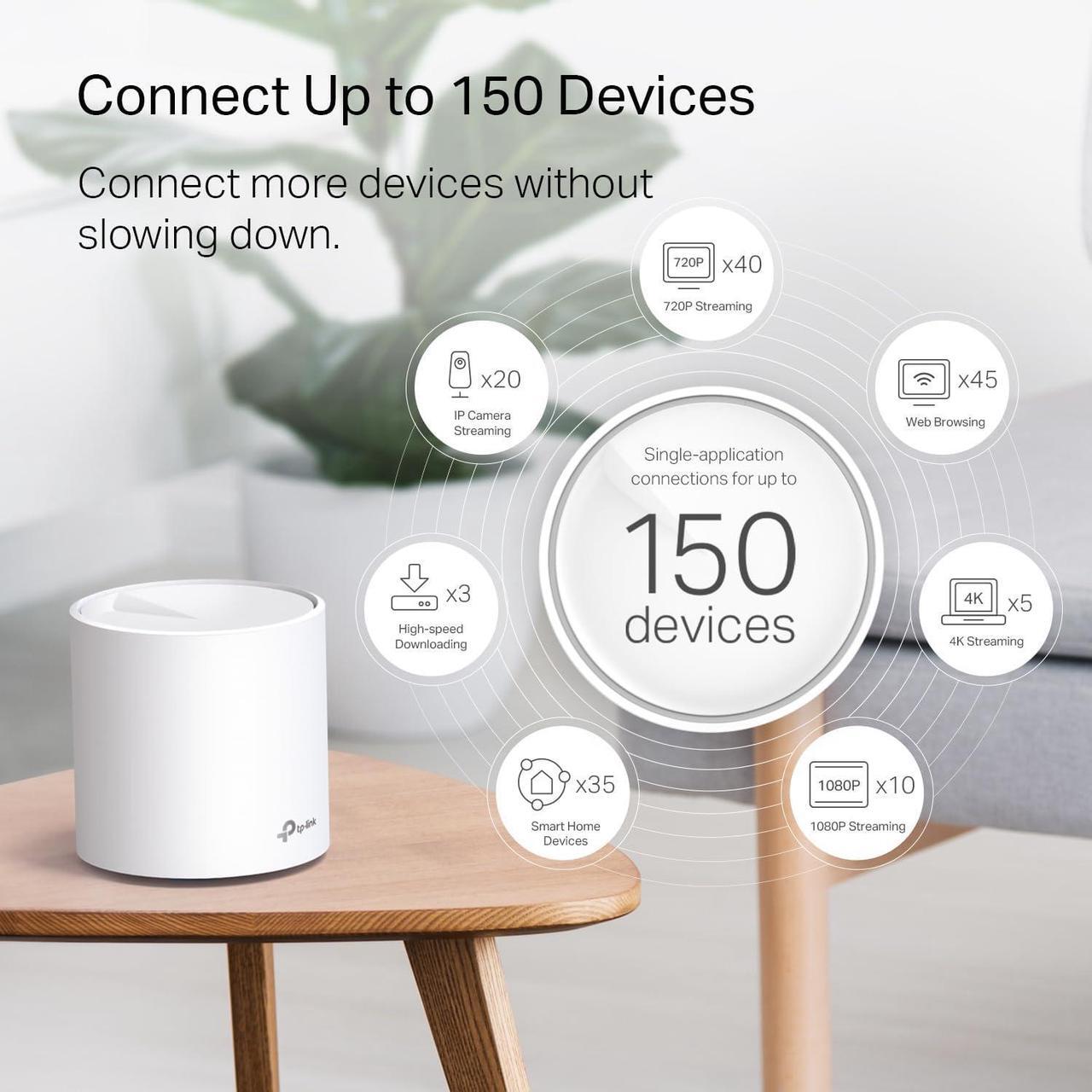 Alt view image 4 of 7 - TP-Link Deco WiFi 6 Mesh System(Deco X20) - Covers up to 5800 Sq.Ft. , Replaces Wireless Routers and Extenders(3-Pack, 6 Ethernet Ports in total, supports Wired Ethernet Backhaul)