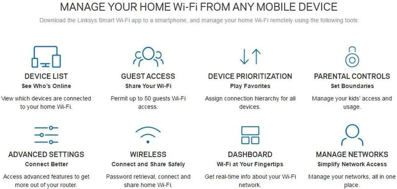 Alt view image 6 of 6 - Linksys EA7500 Dual-Band Wi-Fi Router for Home (Max-Stream AC1900 MU-Mimo Fast Wireless Router)