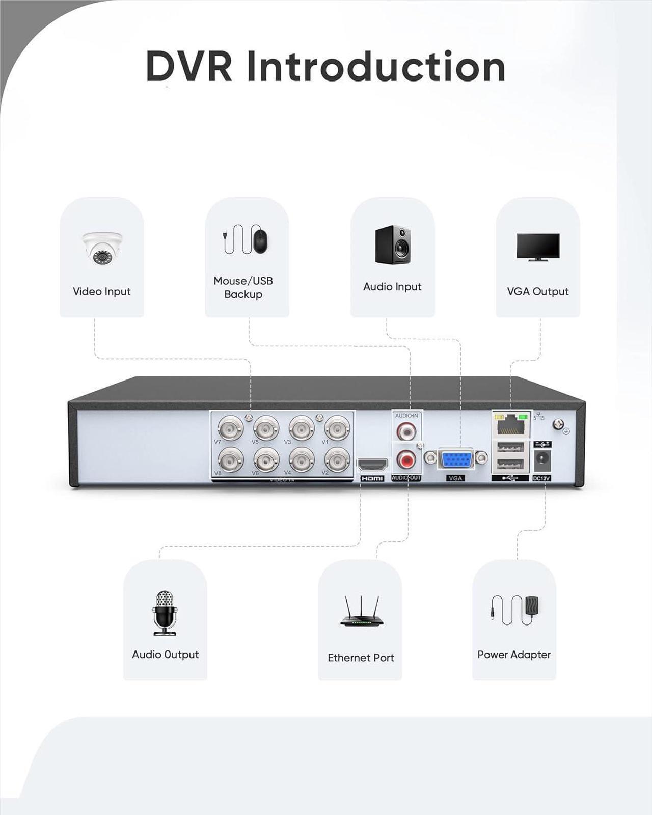 Alt view image 2 of 7 - DVR for Security Camera, SANNCE 5MP 8CH CCTV DVR with 2TB Hard Drive, H.264+ Hybrid 5-in-1 Surveillance Recorder for 8CH Analog and 2CH IP Cameras, Remote Access, Motion Detection, 7/24 Recording