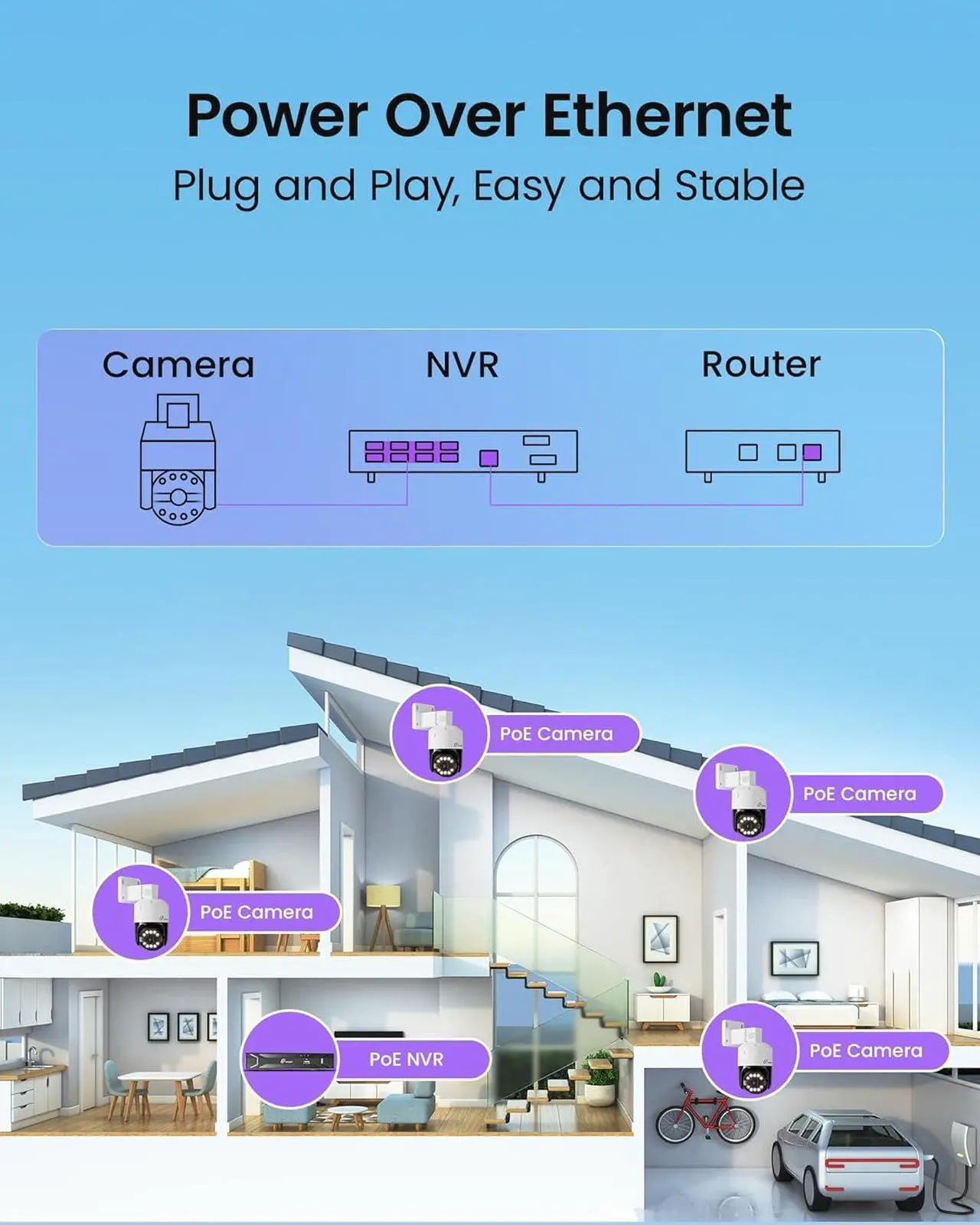 Alt view image 7 of 7 - 4K CCTV Security Camera System, 4pcs Pan & Tilt Wired PoE IP Cameras Set for Indoor Outdoor, AI Person/Pet/Vehicle Detection, Color Night Vision, 4K 8CH NVR 2TB HDD Included, Plug & Play