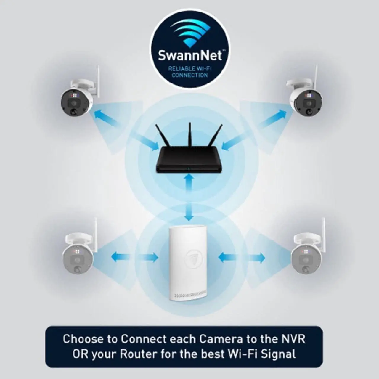Alt view image 5 of 7 - Swann NVW-800 4ch Wi-Fi NVR / 1TB / 4 x NVW-500CAM 1080p WiFi IP Digital Still Image Video Cameras