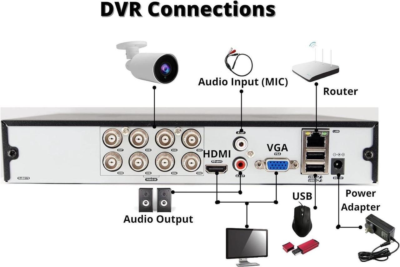 Alt view image 4 of 6 - Evertech 8 Channel Security DVR Recorder H.265 Hybrid 4in1 AHD TVI CVI Analog CCTV Security Camera System for up to 2.4mp Camera Digital Video Recorder 4TB Hard Drive