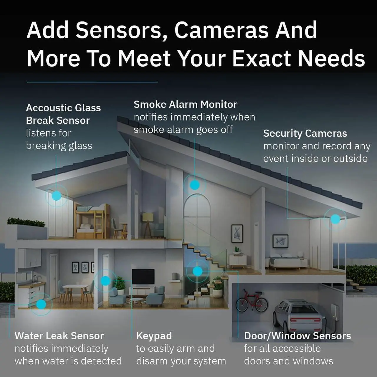 Alt view image 4 of 6 - Abode 4 Piece Wireless Smart Security System - Works with Apple HomeKit, Z-Wave and Zigbee Devices - Expandable to Protect Your Whole Home - Easy DIY Installation - Optional Professional Monitoring