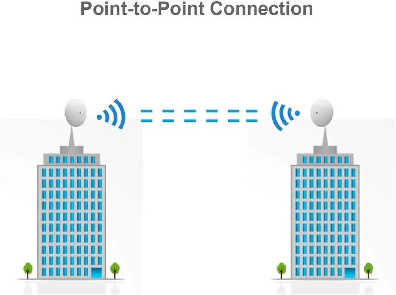 Alt view image 5 of 7 - Ubiquiti Networks 2 Pack NBE-5AC-GEN2 NanoBeam ac Gen2 airMAX ac CPE with Dedicated Management Radio