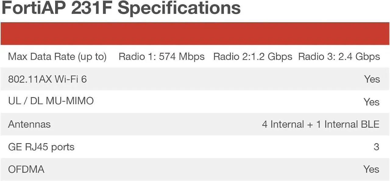 Alt view image 4 of 7 - Fortinet FortiAP 231F 2x2 MU-MIMO Access Point with Tri Radio (FAP-231F-A)