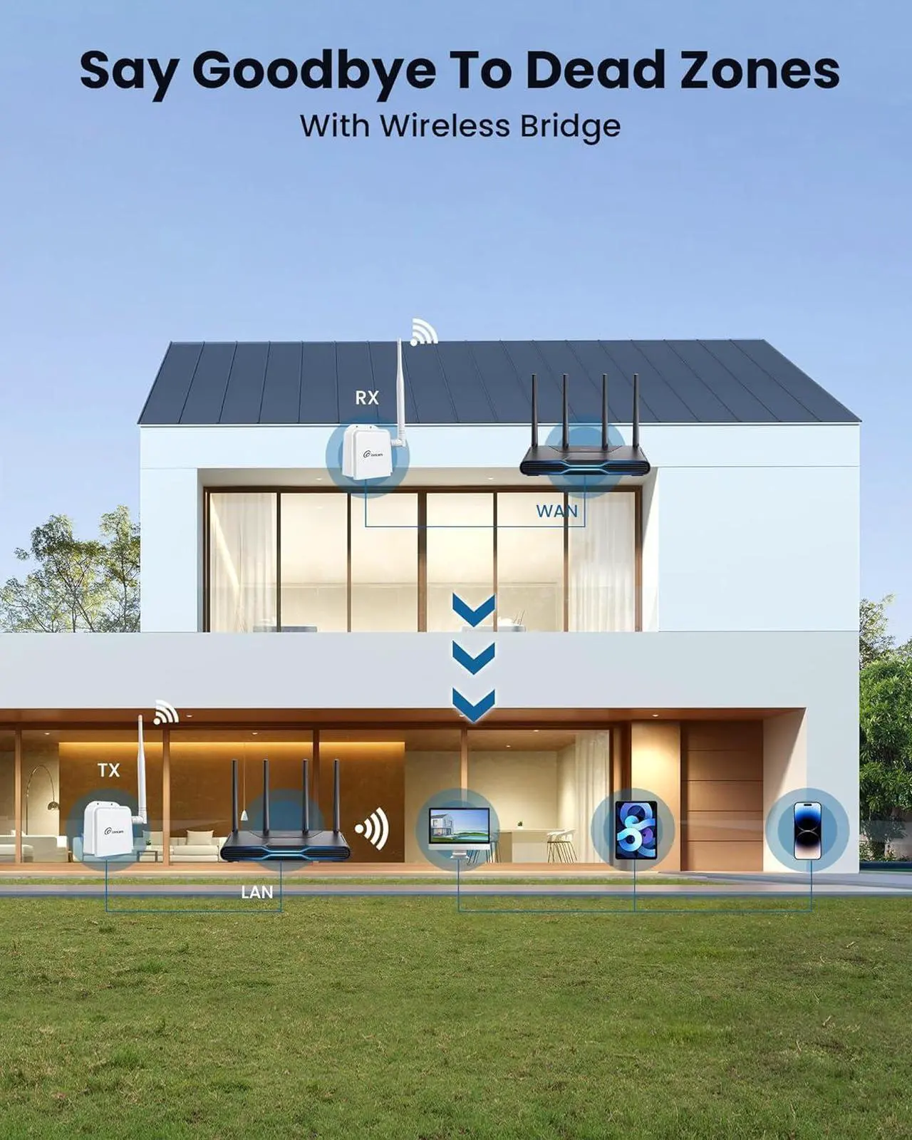 Alt view image 2 of 7 - Wireless Bridge Point to Point, 900MHz Outdoor WiFi Bridge with 2000 feet Long Range Transmission Distance